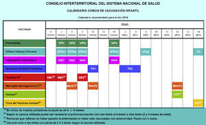 Consejo Interterritorial del Sistema Nacional de Salud. Calendario común de vacunación infantil, 20149.