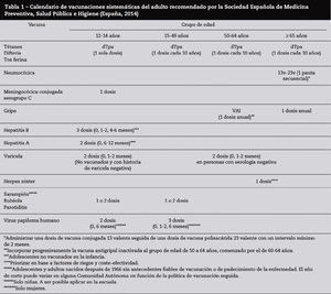 Sociedad Española de Medicina Preventiva, Salud Pública e Higiene. Calendario de vacunaciones sistemáticas del adolescentes y adulto sanos, 201411.