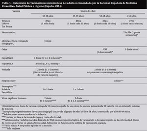 Sociedad Española de Medicina Preventiva, Salud Pública e Higiene. Calendario de vacunaciones sistemáticas del adolescentes y adulto sanos, 201411.