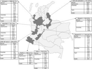 Distribución por departamento de los patrones de PFGE predominantes de Salmonella Typhimurium, Enteritidis y Typhi circulantes en Colombia desde el año 2005 hasta el año 2011. En la figura se muestra la división política de Colombia y en gris oscuro los departamentos de los que se analizaron los datos por presentar el mayor número aislamientos con patrones de PFGE predominantes. En los recuadros se indica el nombre del departamento y el número de aislamientos enviados por el respectivo laboratorio de salud pública entre los años 2005 a 2011 al programa de vigilancia de enfermedad diarreica aguda (EDA) y enfermedad transmitida por alimentos (ETA). El porcentaje se calculó sobre el número de aislamientos totales recuperados durante los 7años de estudio (n=4.010). La nomenclatura completa de los patrones para Typhimurium es COINJPXX01.----; para Enteritidis es COINJEGX01.----; para Typhi es COINJPPX01.----; para Dublin es COINJDXX01,----. Ver figura 1.