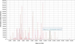 Identificación del pico característico en el espectro MALDI-TOF para K. pneumoniae productora de KPC.