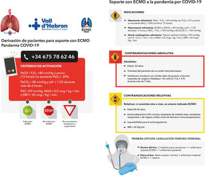 Ficha de criterios de activación del ECMO team, junto con indicaciones y contraindicaciones.