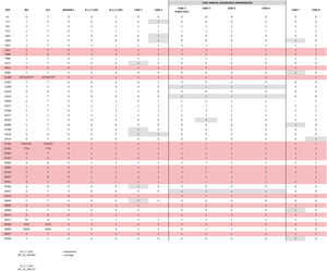 Comparison of the sequences obtained from the cases identified in Spain; among them and against two UK original B.1.1.7 consensus references (GISAID: EPI_ISL_601443 and 581117; 20 and 21 September 2020).