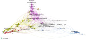 Mapa de los clústeres temáticos de la investigación española sobre el VIH-sida (2010-2019) generado a partir de la co-ocurrencia de los descriptores MeSH asignados a los documentos.