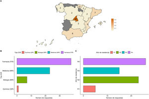 Distribución de los encuestados según A) comunidad autónoma, B) vía de entrada y C) año de residencia.