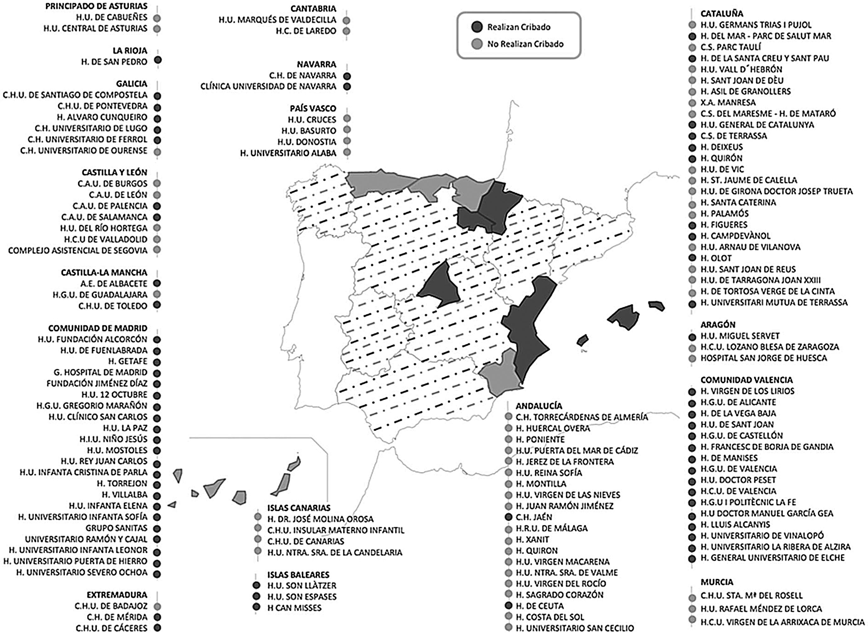 Ares Riev Resultados de la encuesta nacional de REIV-TOXO sobre el cribado ...