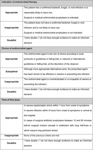 AFinf method for evaluating antibiotic prescriptions.