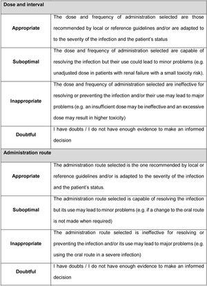 AFinf method for evaluating antibiotic prescriptions.