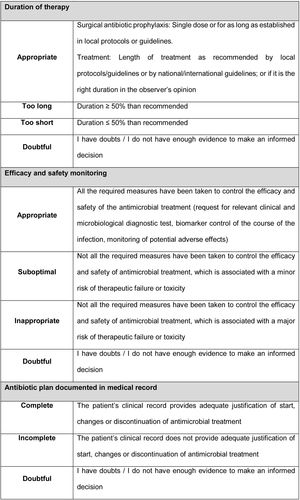 AFinf method for evaluating antibiotic prescriptions.