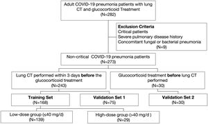 Patient flow chart.
