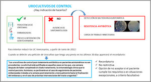 Material para la presentación educativa.