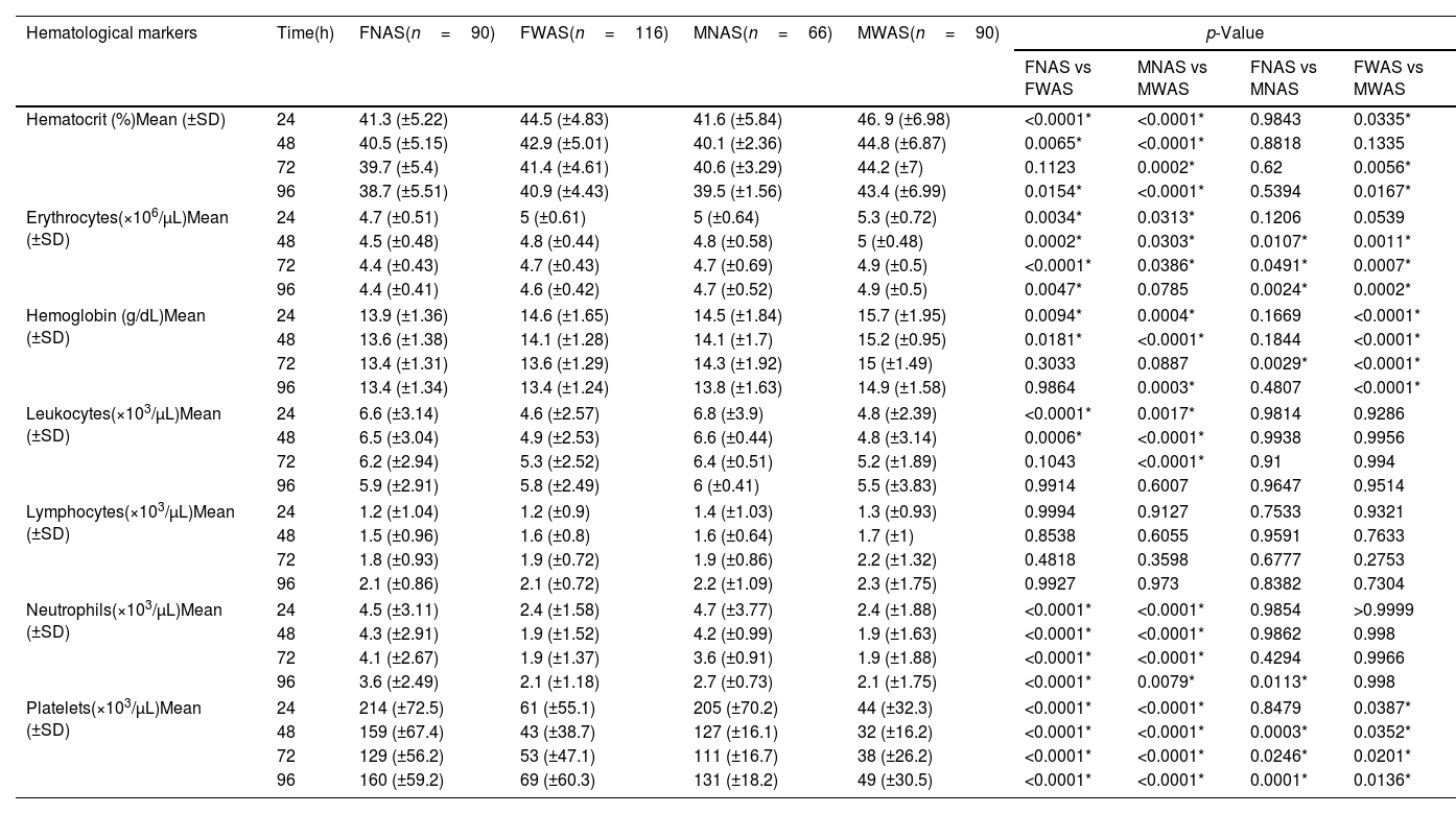 Tablas