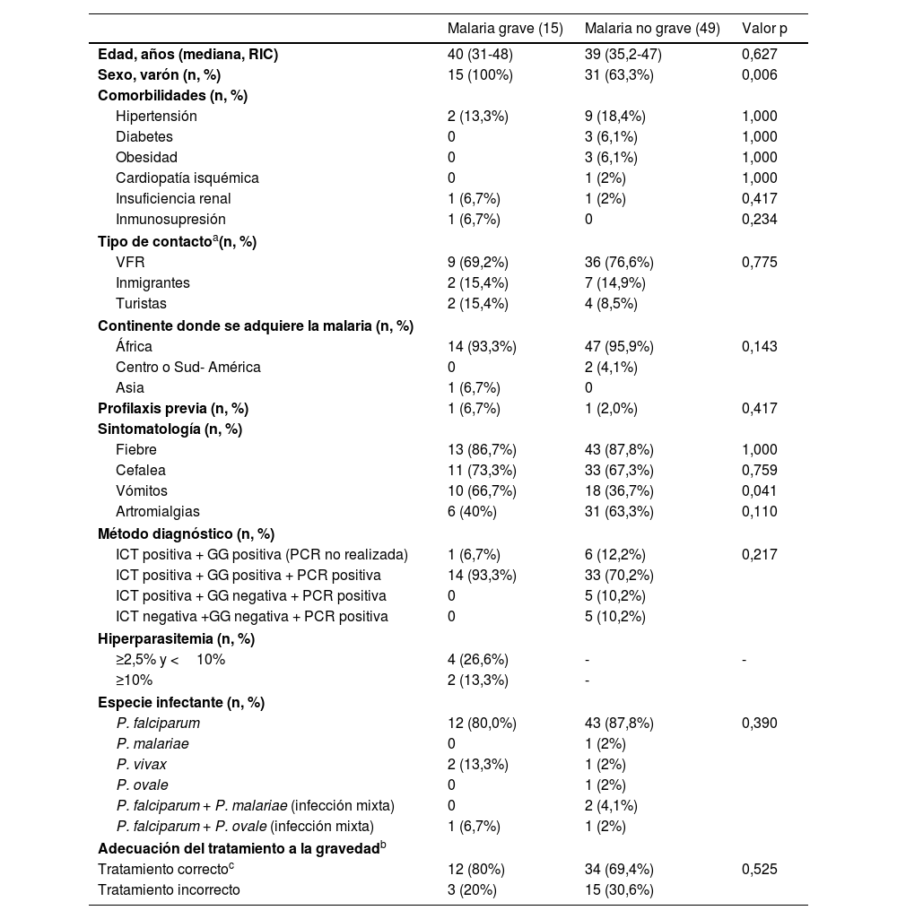 Tablas