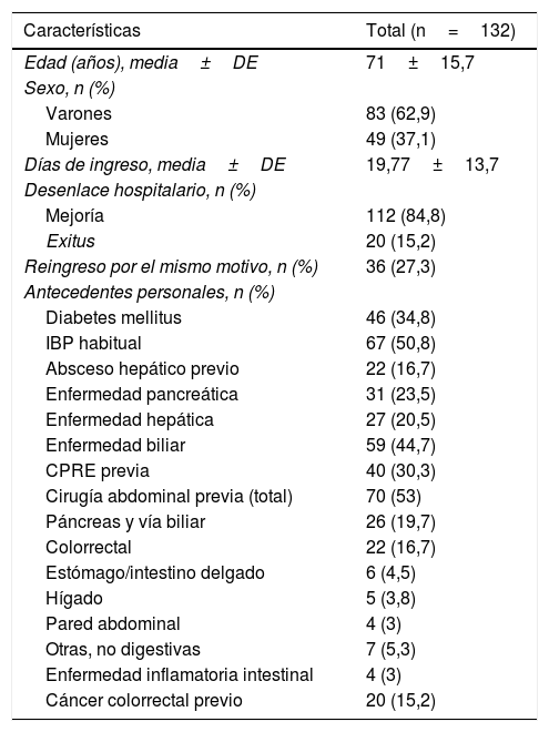 Tablas