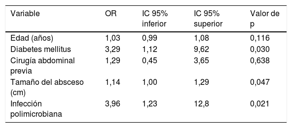 Tablas