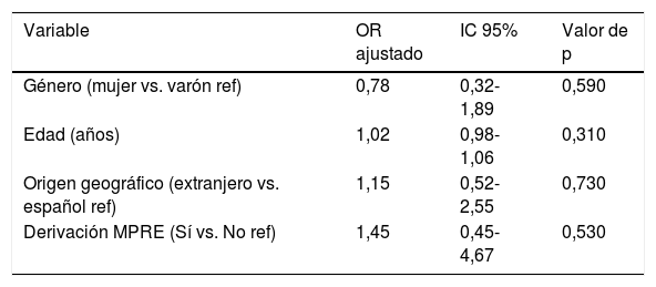 Tablas