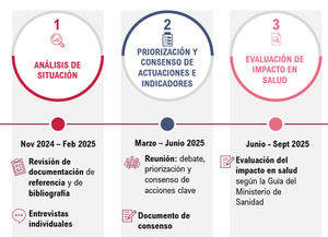 Resumen de la metodología.