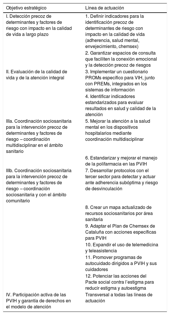 Tablas