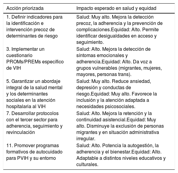 Tablas
