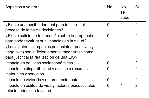 Tablas