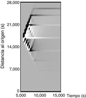 Evolución de la influencia hidráulica sobre los calados del parámetro u(23) (posición de compuerta entre los instantes 6.660s y 6.900s). La tonalidad gris representa que no hay influencia, la blanca representa influencia negativa (descenso de calado) y la negra influencia positiva (ascenso de nivel).