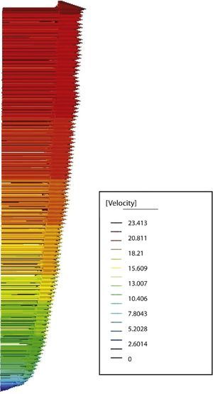 Perfil vertical de velocidades medias obtenido en la simulación (en la versión electrónica de este artículo se puede consultar esta figura a color).