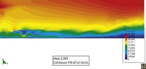 Campo de velocidades instantáneas en el plano de simetría del modelo M2 (en la versión electrónica de este artículo se puede consultar esta figura a color).