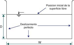 Datos geométricos y condiciones de contorno para el tanque sometido a aceleraciones horizontales, tanto periódicas como de origen sísmico.