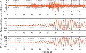 Acelerograma (arriba) y desplazamiento relativo de los nodos extremos del tanque sometido a aceleraciones sísmicas (centro y abajo).