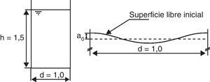 Dimensiones en metros y posición inicial de la SL para el problema de agitación con solución analítica.