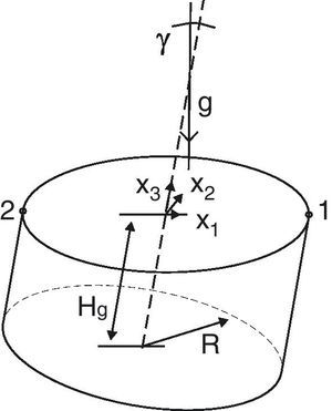 Geometría para el problema de agitación en un dominio cilíndrico de eje inclinado.