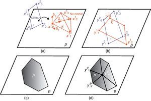 (a) Elemento no-mortar k, elemento mortar l, plano de proyección p, base V={eˇ1,eˇ2,eˇ3}; (b) proyección de los elementos k y l en el plano p, (c); polígono P formado con el algoritmo de intersección; (d) división de P en triángulos.