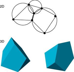 Generación de mallas no estándar combinando diferentes polígonos (en 2D) y poliedros (en 3D) utilizando la técnica de Delaunay extendida [24].