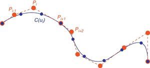 La posición de un nodo sobre la curva paramétrica está definida por un conjunto de puntos de control.