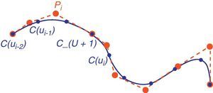 La posición de un punto de control está definida por un conjunto de nodos sobre la curva paramétrica.