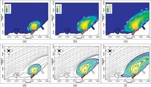 Simulaciones correspondientes al periodo de secas: isotermas (a) 40h de simulación, (b) 80h de simulación, (c) 120h de simulación; líneas de corriente (d) 40h de simulación, (e) 80h de simulación y (f) 120h de simulación.