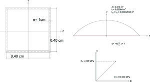Directriz parabólica de arco, características mecánicas de la sección y características del material acero.