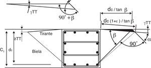 Método gráfico para determinar la deformación en la zona de transmisión por bielas y tirantes.