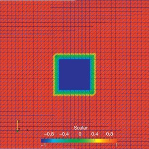 Cuadrado - Malla de elementos finitos.
