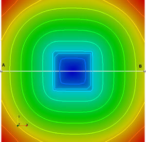 Cuadrado - USFEM/Rothe LevelSet.