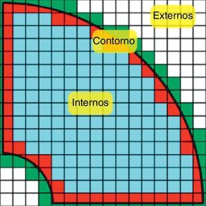 Tipos de elementos en relación con el contorno del problema. Elementos internos, externos y de contorno.