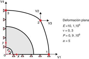 Sección transversal con presión en superficie circular interna. Variables de diseño y geometría óptima (área sombreada).