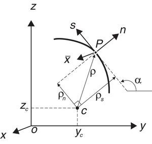 Sistemas de coordenadas en una sección abierta de pared delgada.