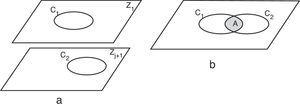 a) Contornos en planos consecutivos; b) proyección ortogonal del contorno C1,Zj en el plano Zj+1 y determinación del área de intersección con C2,Zj+1.