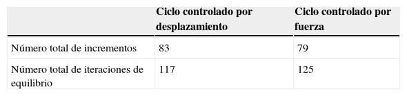 Tables