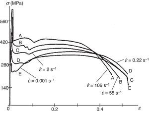 Testes dinâmicos uniaxiais de tração para o aço doce para várias taxas de deformação [9].