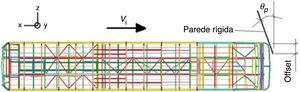 Representação dos parâmetros de entrada definidos para a análise (P1: θp, P1:offset e P3: Vi).