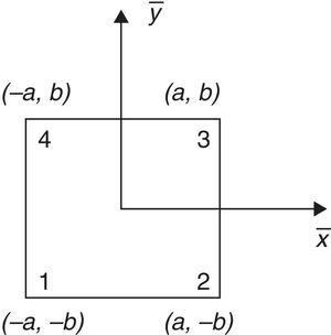 Elemento finito retangular com origem no centro da figura.