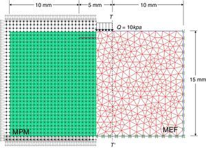 Modelo geométrico de la discretización realizada en MPM y MEF.