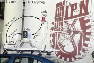 Plataforma multisensor compuesta por un LiDAR Velodyne HDL-64E (L), una cámara Ladybug2 (LB) y un GPS. La Ladybug2 es un sistema compuesto por seis cámaras (Ci). [R,T]LCi representa la translación y la rotación del LiDAR y de las seis cámaras de la Ladybug2.